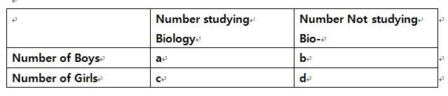 GCDS Bunuel    The table above shows the number of students (20160106).jpg