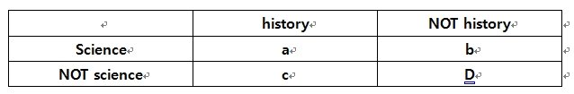 GCDS   shapla      How many of the students in a certain class are (20160115).jpg