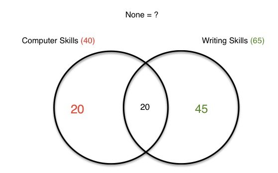 Overlapping sets.jpg