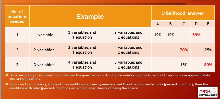 variable approach's answer probability.jpg