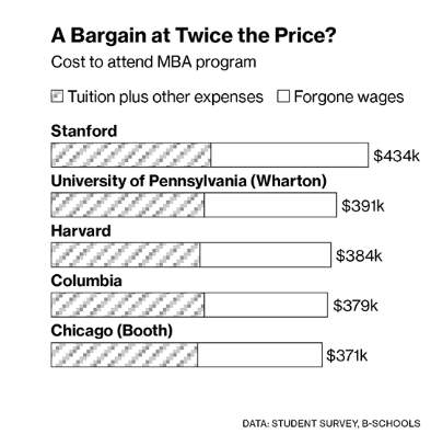 mba cost.png