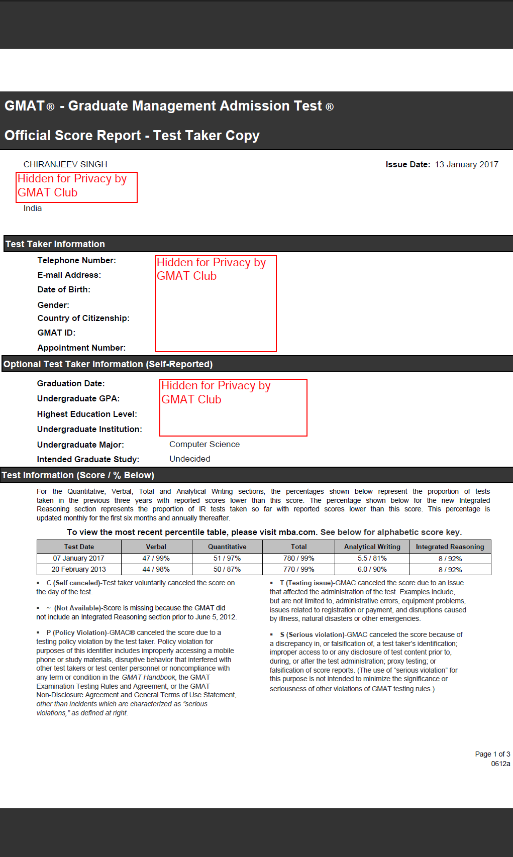 cheeranjeev gmat score report screenshot.png