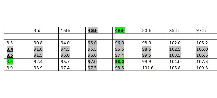 Table 3.1 Age vs Height..jpg
