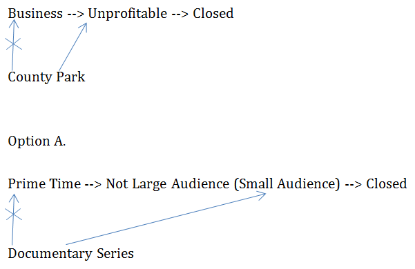 County Park--Unprofitable.PNG