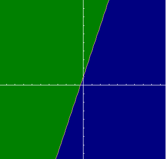 Fig1_y_above_3x+1.gif Fig1_y_above_3x+1.gif