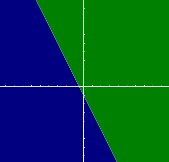 Fig2_y_above_-2x-1.gif Fig2_y_above_-2x-1.gif