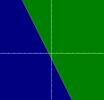 Fig2_y_above_-2x-1.gif