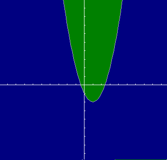Fig3_Y_above_Xpow2-2X-1.gif Fig3_Y_above_Xpow2-2X-1.gif
