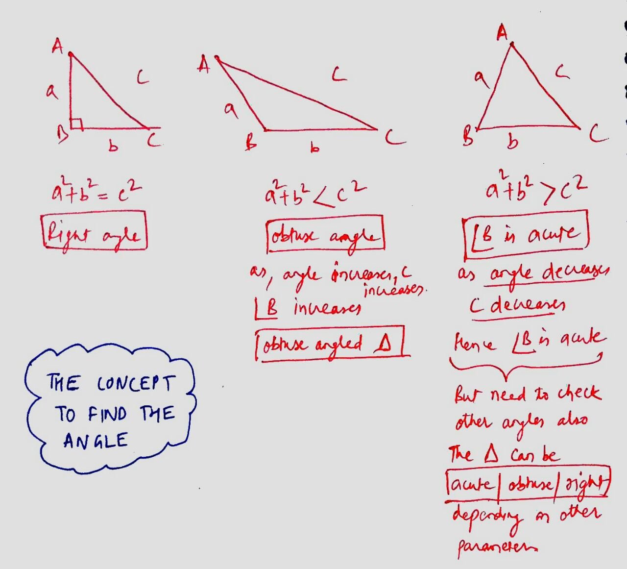How to decide Acute or obtuse angle in  a triangle.jpg