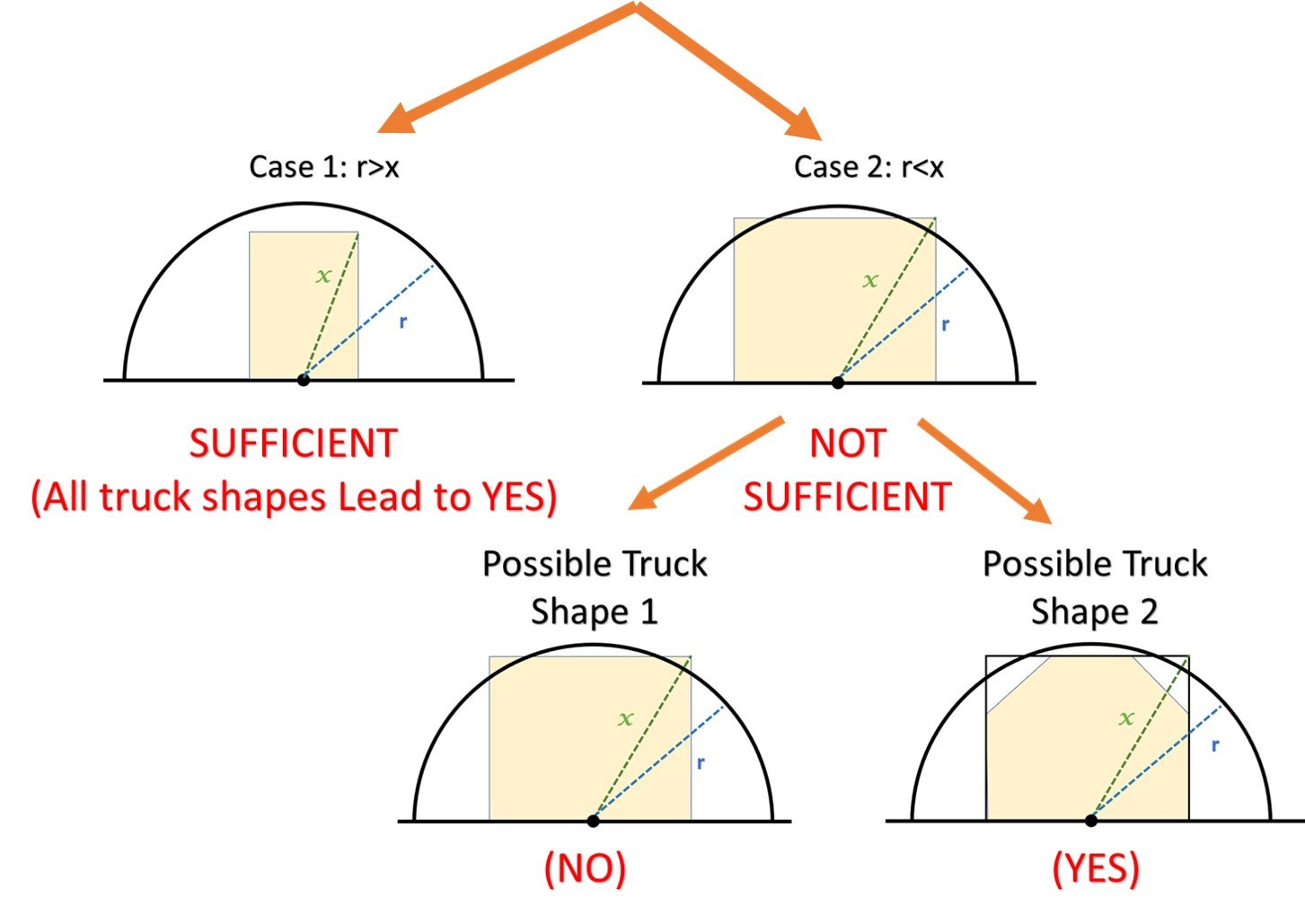 Gmat_quant_DS.jpg