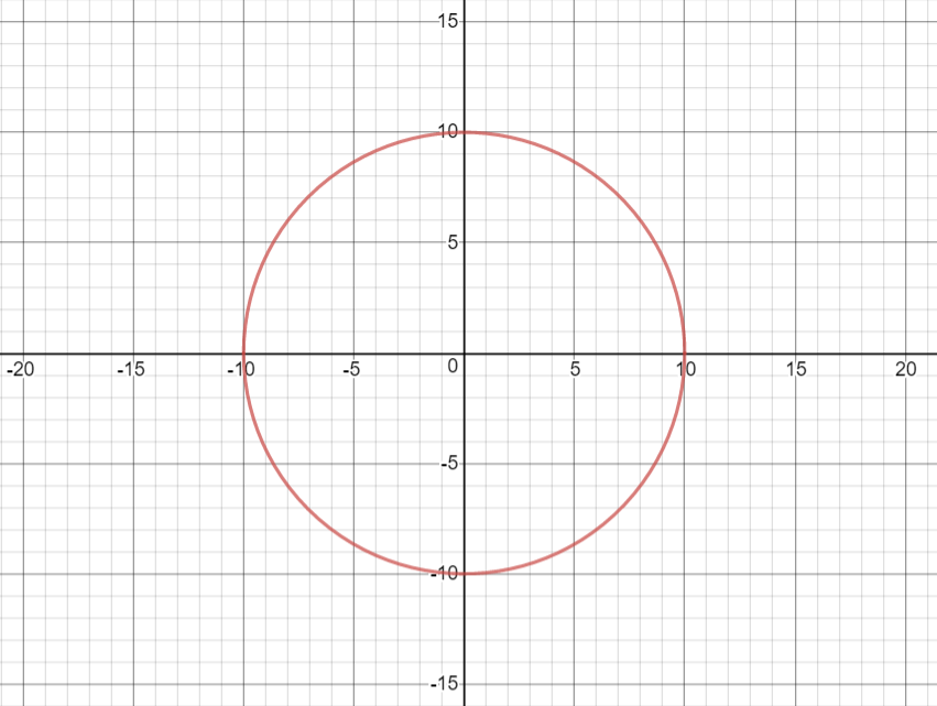 Equation of a circle.PNG
