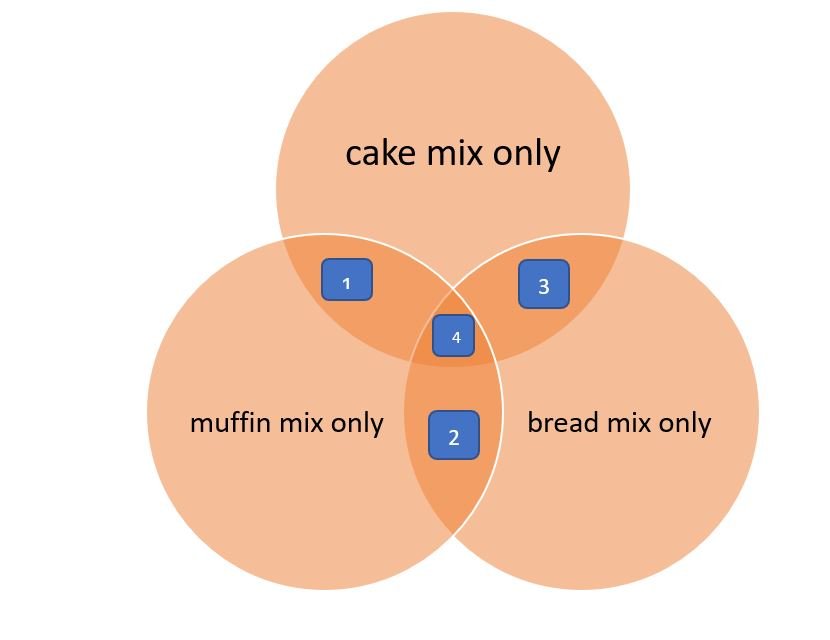 Three way overlapping set.JPG