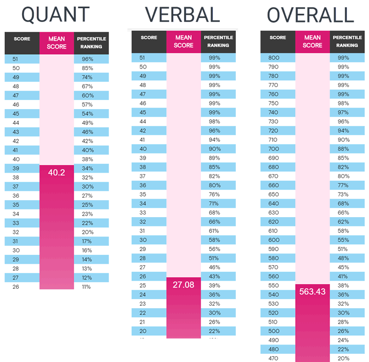 scores-Jul-2020.png