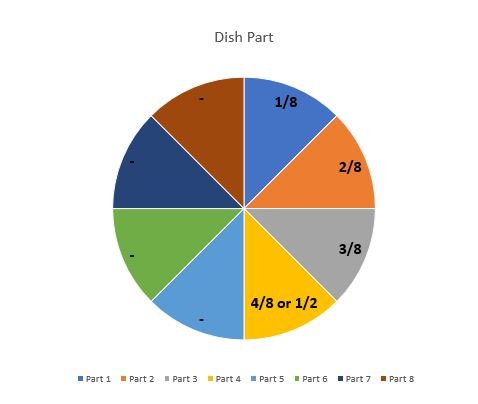 Dish part bacteria.JPG