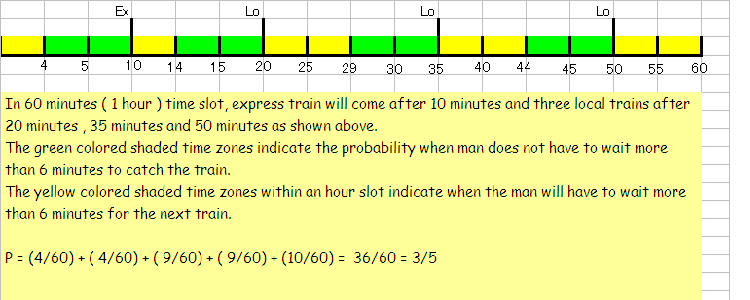 Bus Probability.PNG