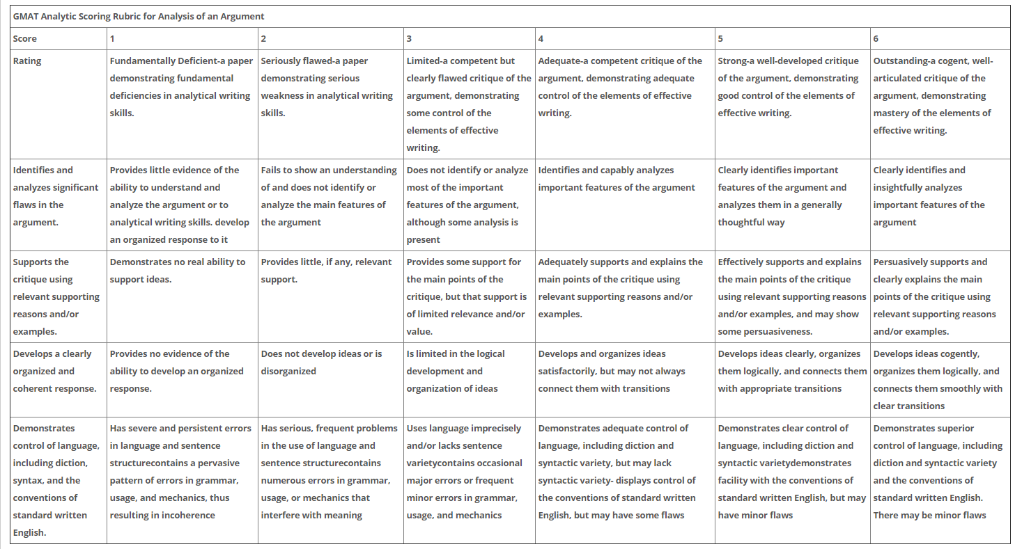 awa-rubric.png