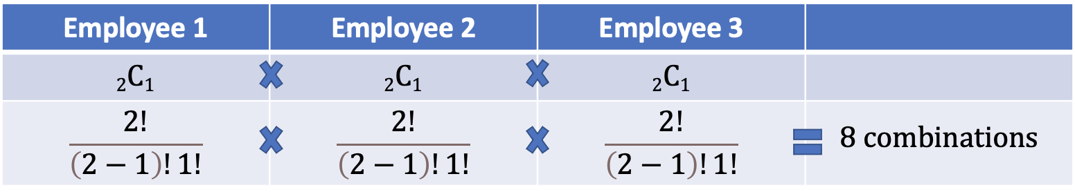 Combinations_Example.png