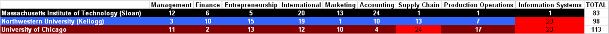 Ranking.png Ranking.png