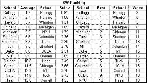 BW Ranking Tab.png BW Ranking Tab.png