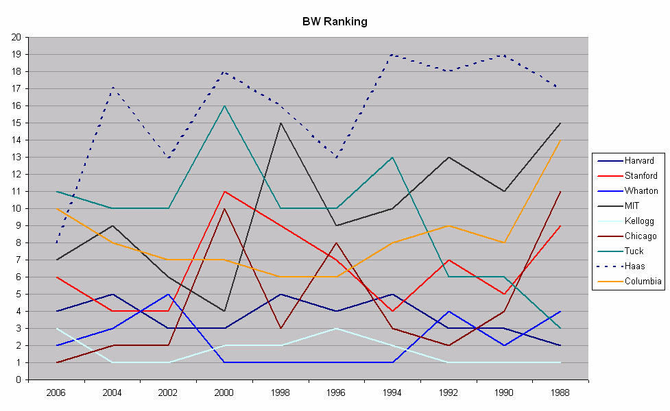 BW Ranking.png BW Ranking.png