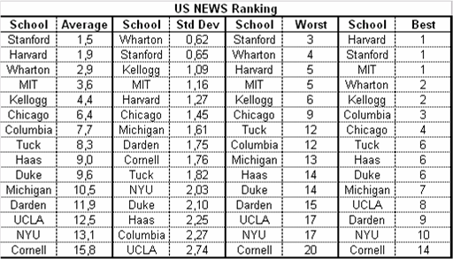 US News Ranking Tab.png US News Ranking Tab.png