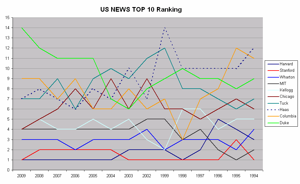 US News Ranking.png US News Ranking.png