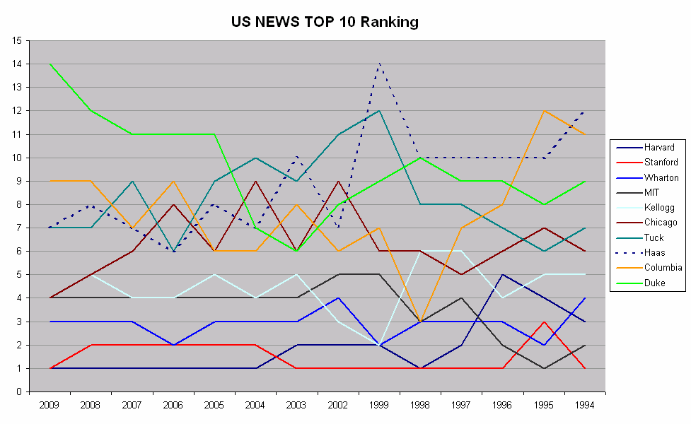 US News Ranking.png