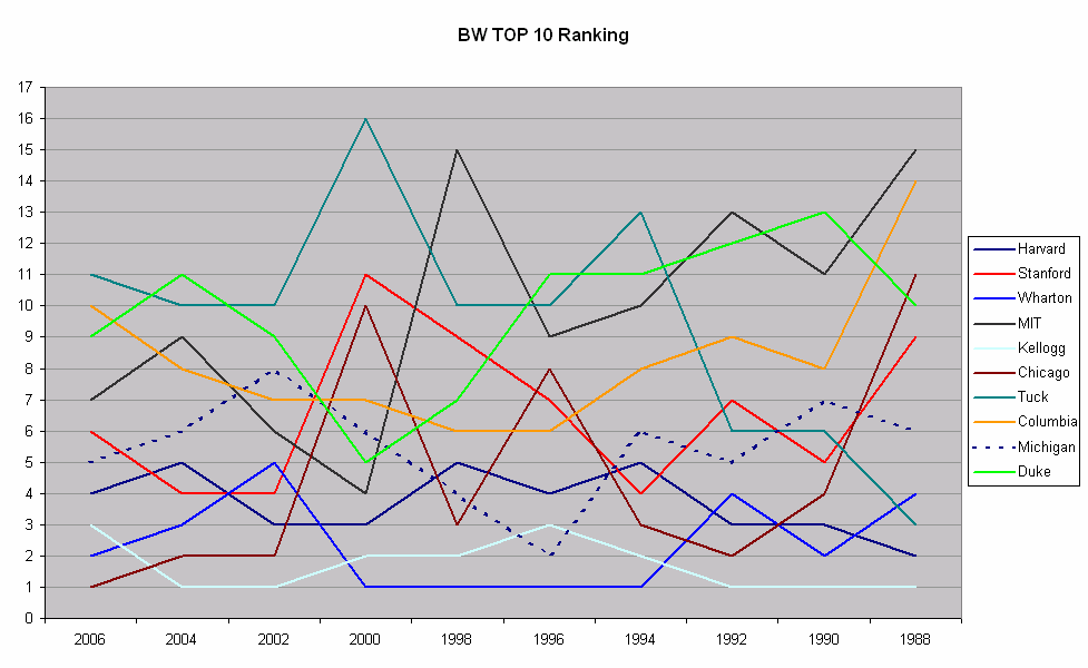 BW TOP 10 Ranking.png BW TOP 10 Ranking.png