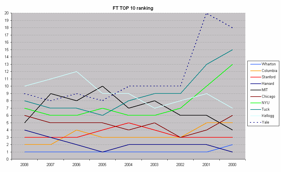 FT TOP 10  Ranking.png