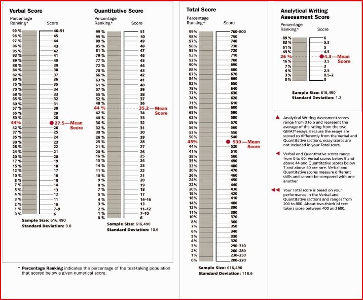 GMAT Score Report / gmat.JPG gmat.JPG
