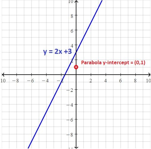 Parabola and Straight Line.jpg