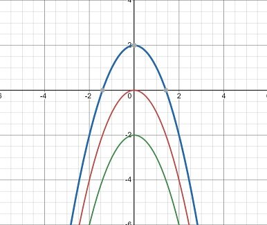 Downward Parabola.jpg