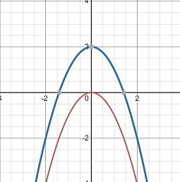 Downward Parabola-2.jpg