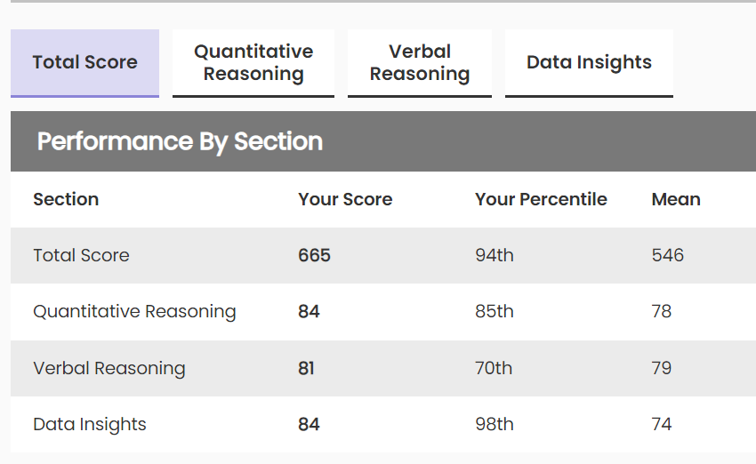 Final GMAT Score 18th Jan 2024.png Final GMAT Score 18th Jan 2024.png