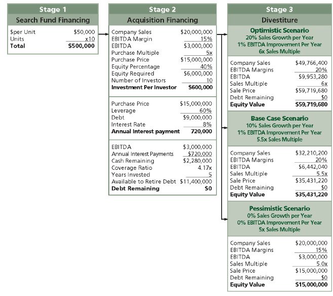 search fund 1.jpg search fund 1.jpg