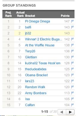Group Standings.JPG Group Standings.JPG