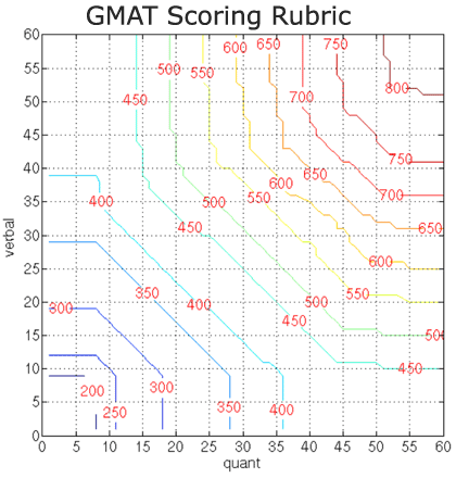 gmatscorerubric.gif gmatscorerubric.gif