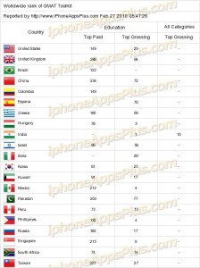 iphone app ranking