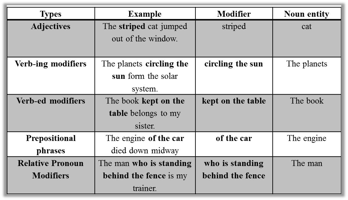 A Primer On Noun Phrases And Noun Modifiers Verbal Guides And Resources