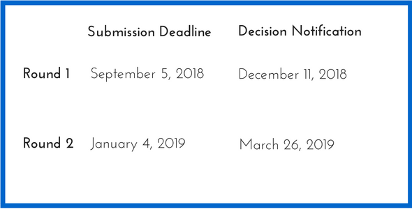 HBS 2018-19 MBA Deadlines Table