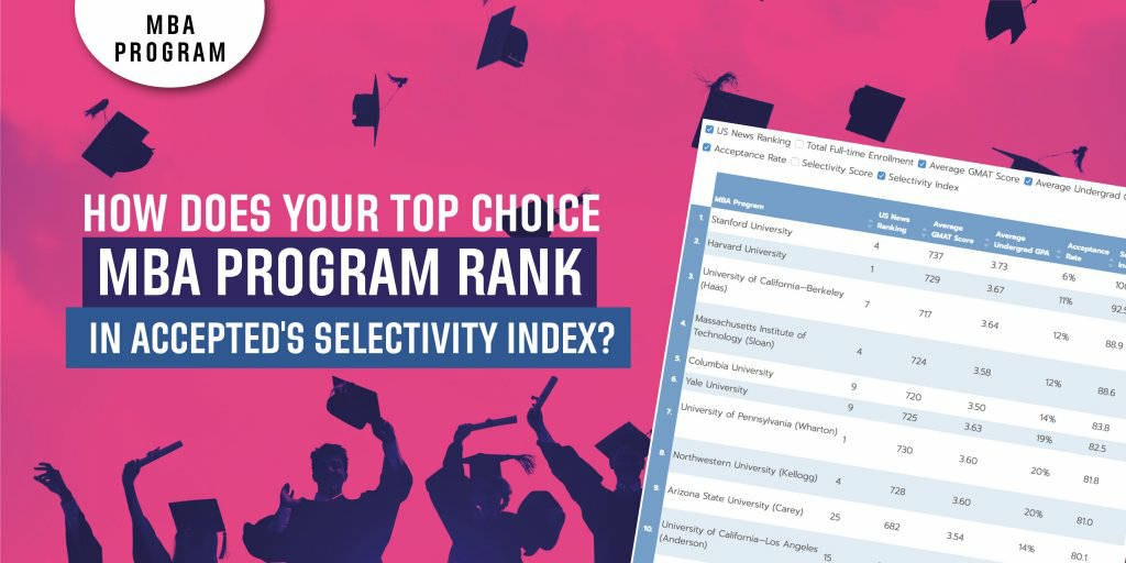 MBA Selectivity Index- Blog