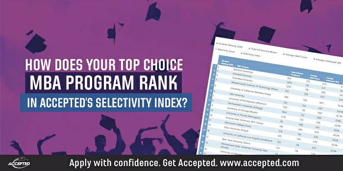 View Accepted's Selectivity Index!