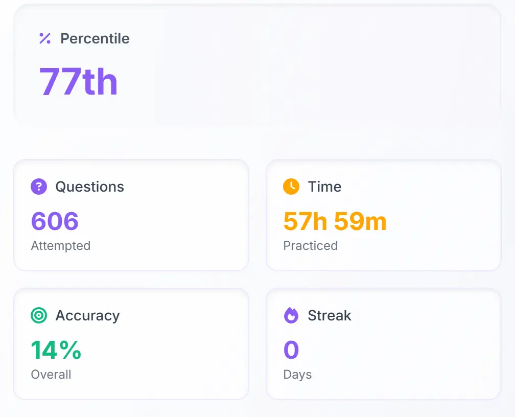 GMAT Score Calculator