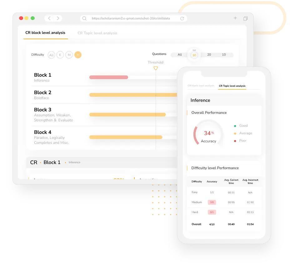 Test Interface