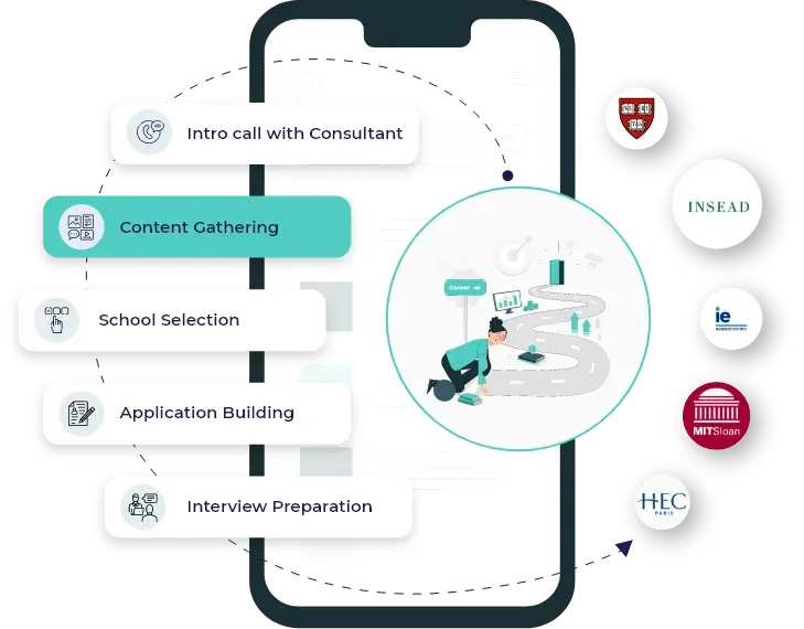 MBA and Beyond consultation process diagram