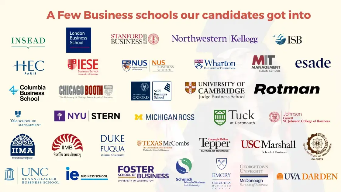 Best MBA Admissions Consultant India