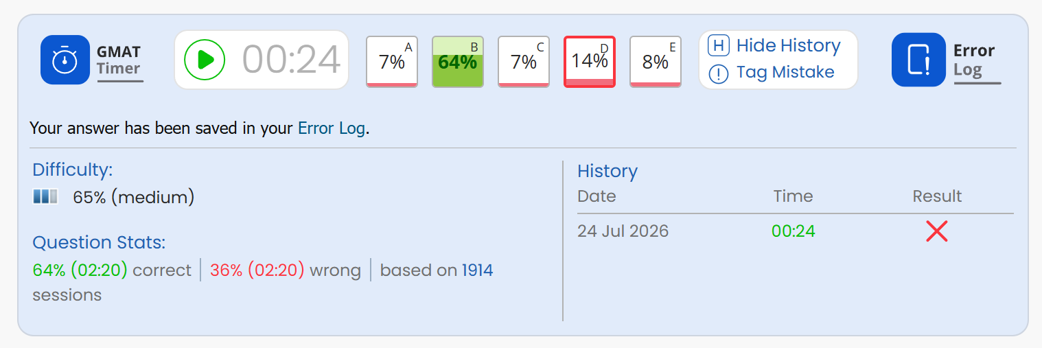 The expanded history panel showing question difficulty, average solve times for correct and wrong answers, and a dated list of the user's own attempts