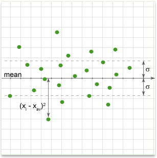 Math_SD_graph.png