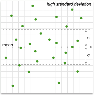 Math_SD_graph_high.png