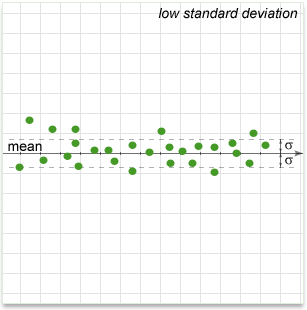 Math_SD_graph_low.png